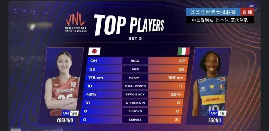 【赵勇指导，运气真好】老周看到了中国女排击败日本女排的希望了，大概率的，今晚中