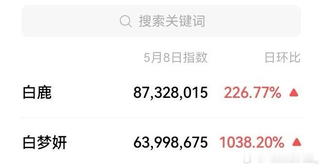 昨天只是一个奔跑吧拍摄，白鹿和白梦妍各火各的，微指分流破亿，放一张小白裙[笑哈哈