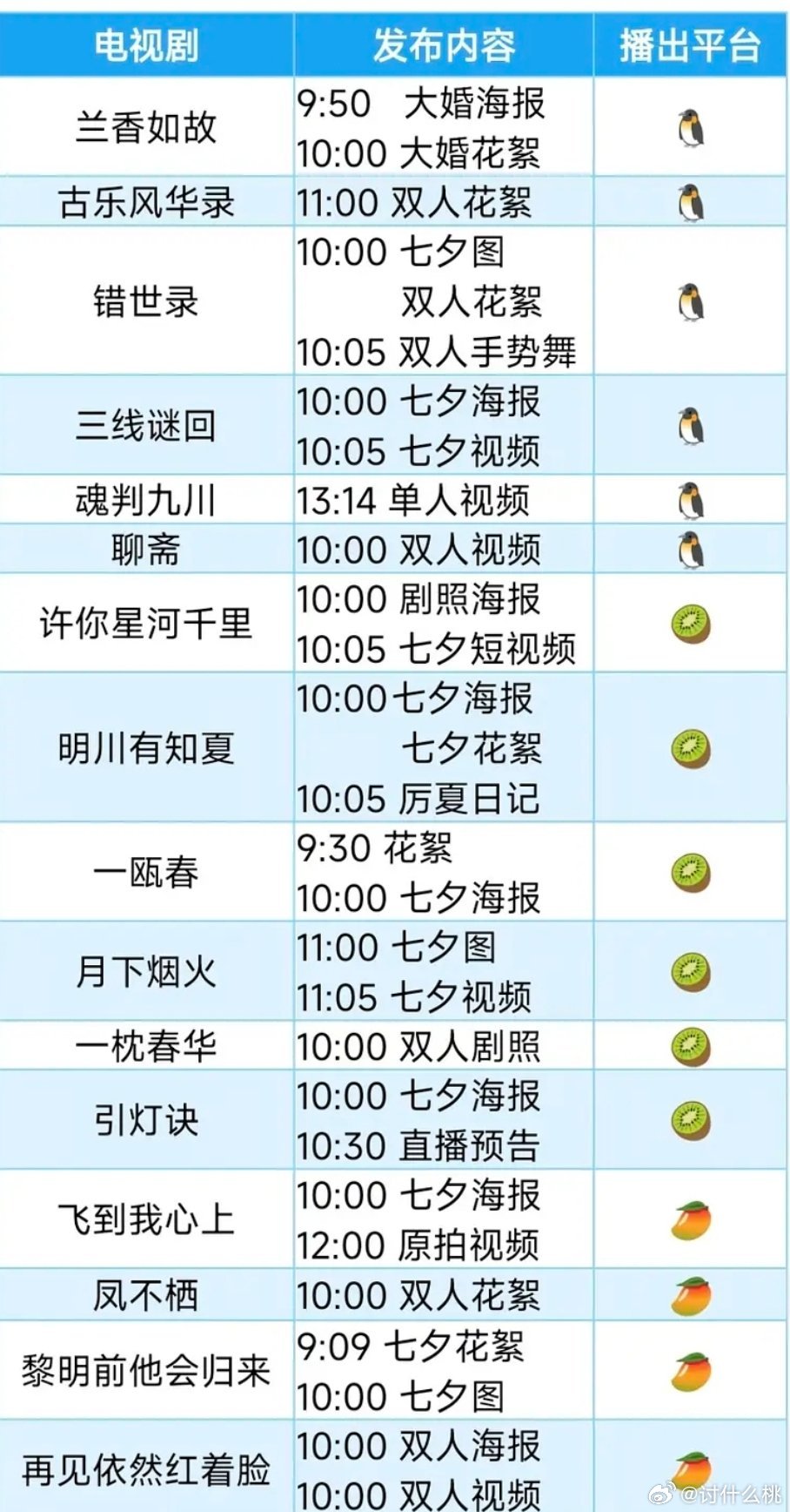 明天会发七夕物料的剧集，有你期待的吗？《古乐风华录》李一桐、陈鑫海《兰香如故》谭