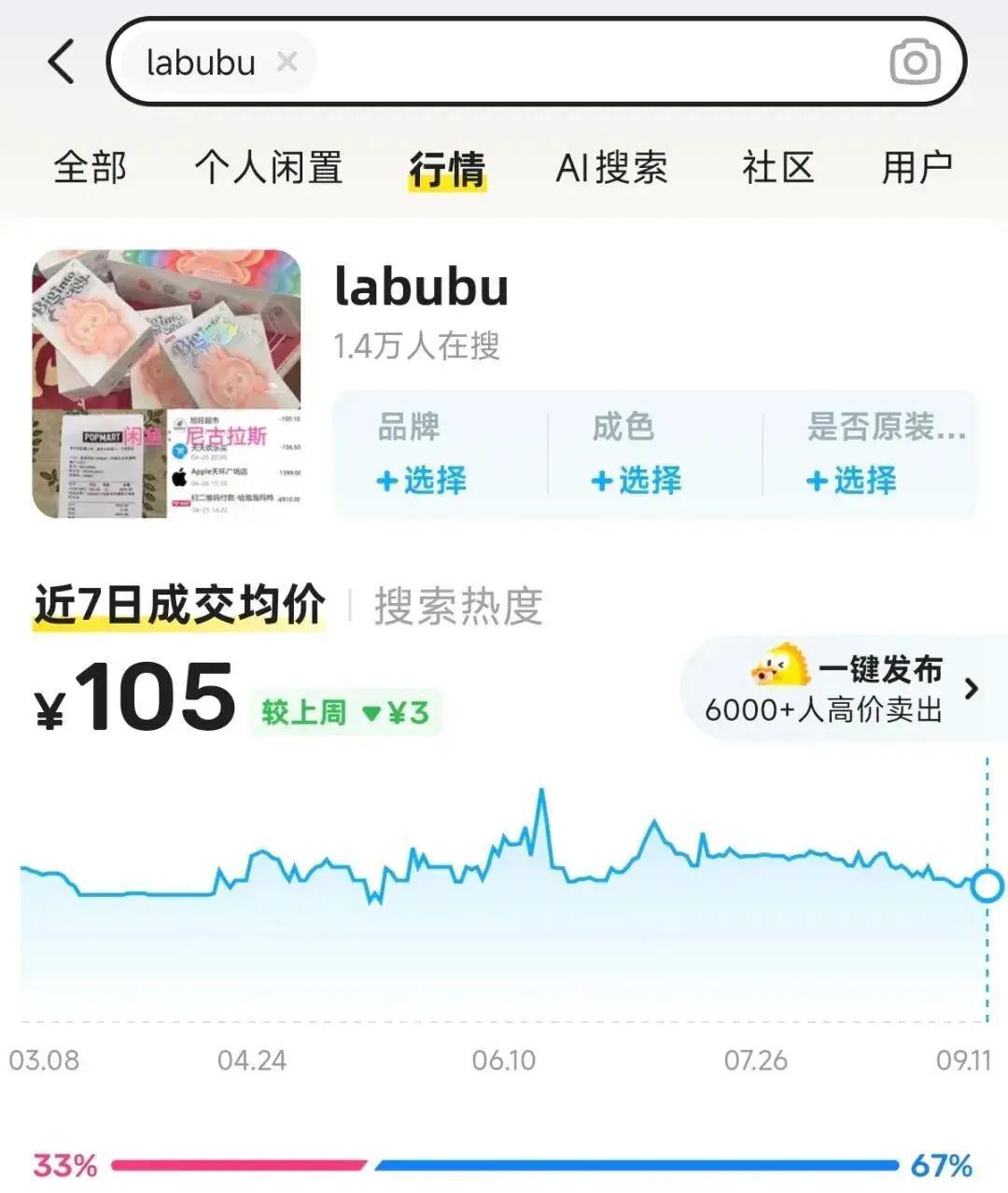 泡泡玛特这个曾经火到爆的潮玩品牌，现在日子可不好过了！2025年下半年，旗下最红