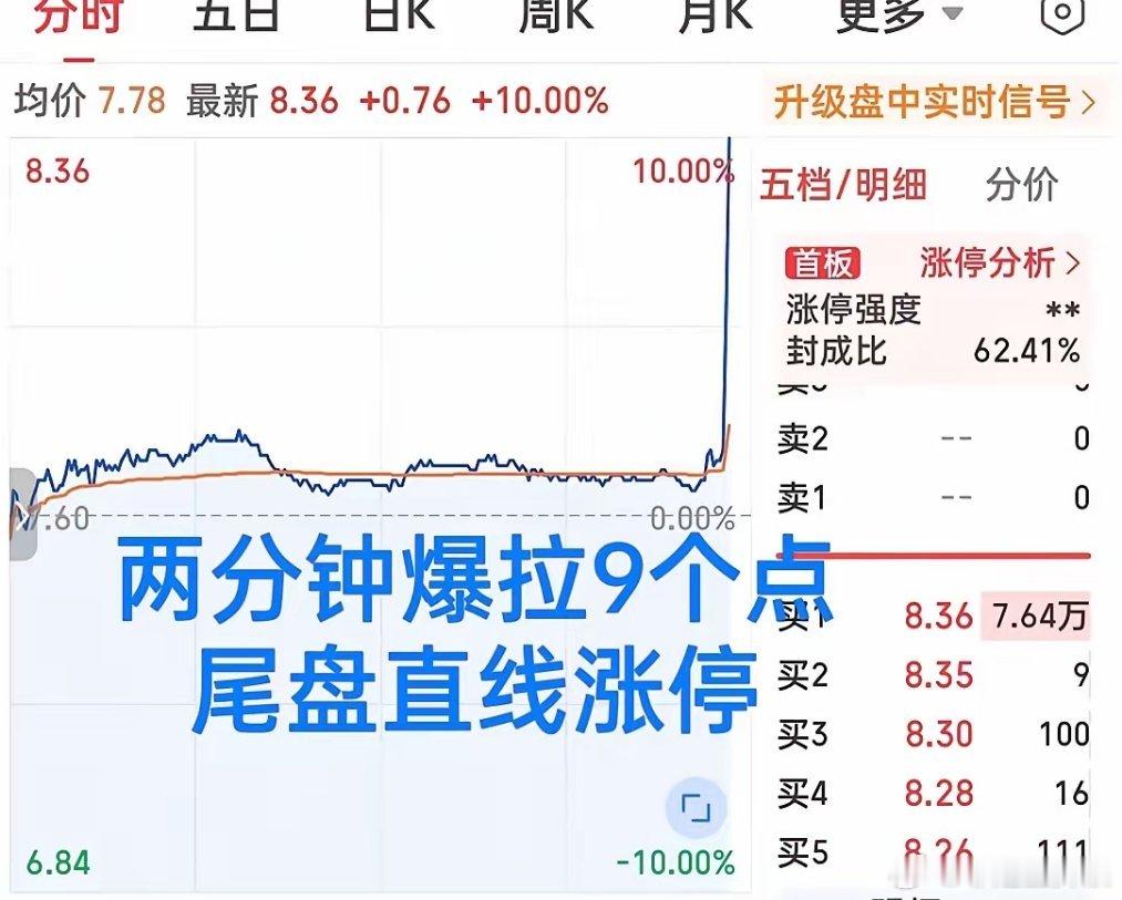 两点五十二分一柱擎天顶破天！真是大开眼界！今日尾盘又诞生了一大奇观！不是哪家企业
