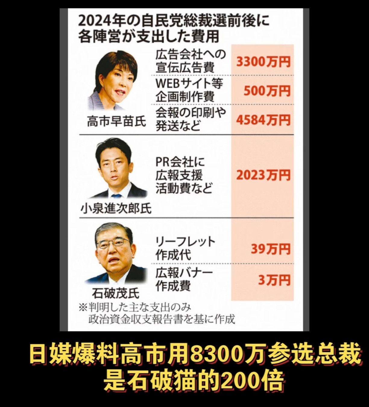 啊？石破茂话这么点都能选上首相，那高市早苗钱花哪里了