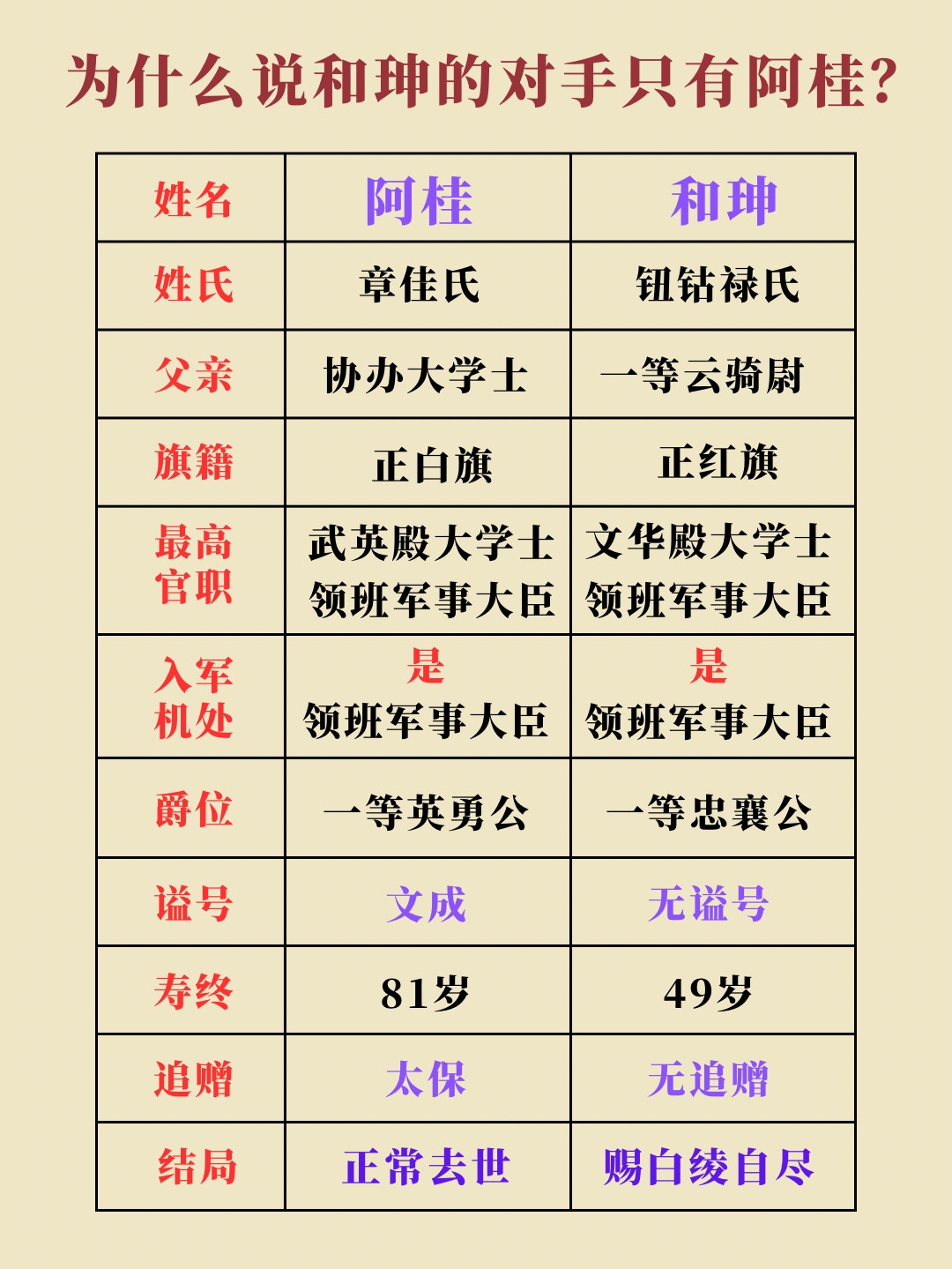 阿桂和珅同为乾隆重臣，军功与为人差异大，谁更胜一筹？