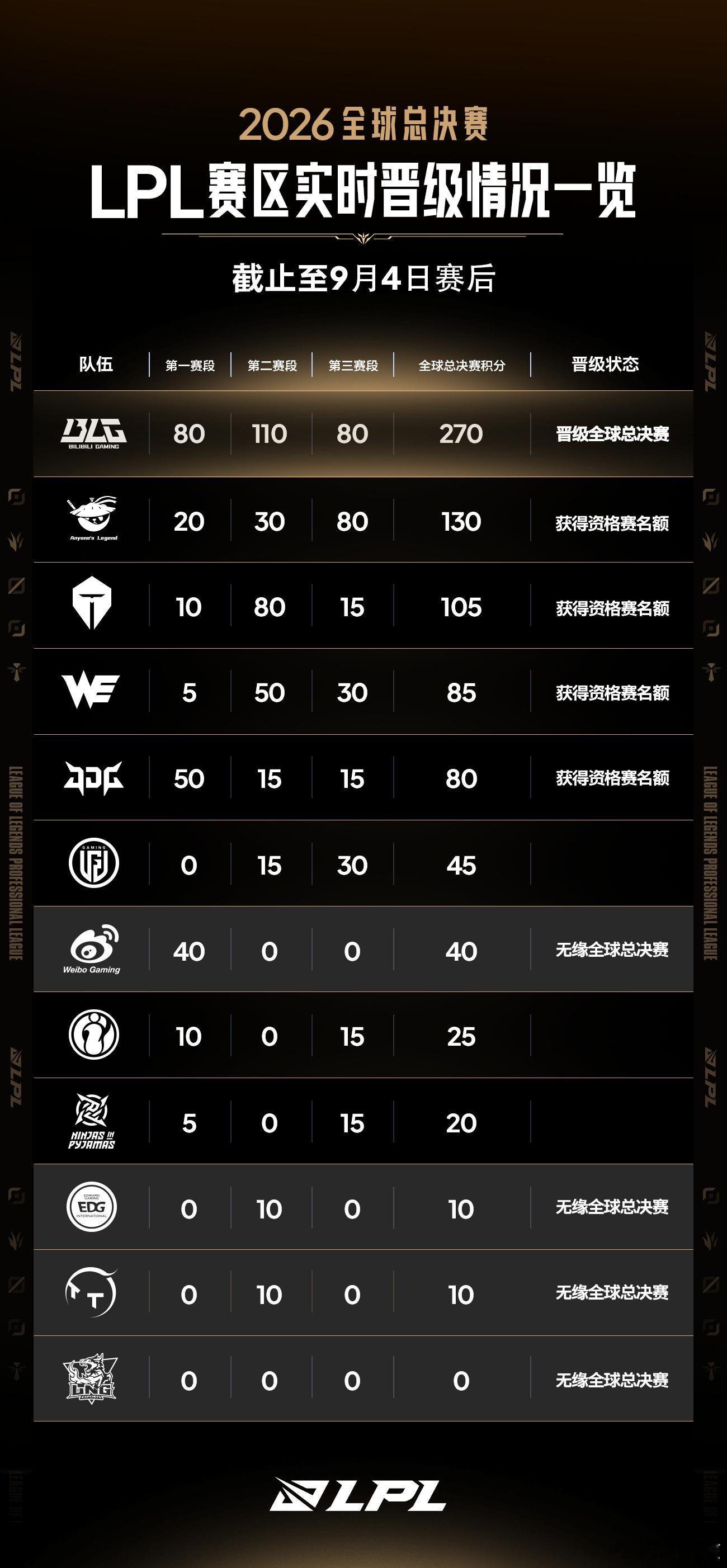 ig有进不去的风险吗[doge]AL战胜LGD​​​