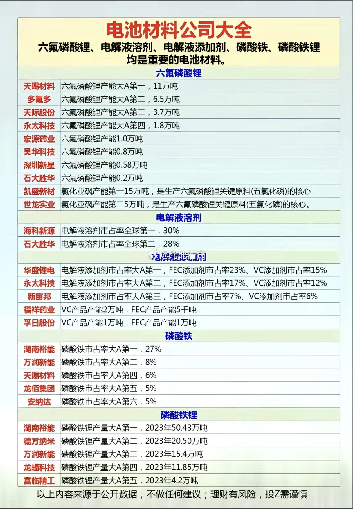 当动力电池的“食材清单”被拆解，六氟磷酸锂、电解液溶剂等材料的“心脏级权重”正以