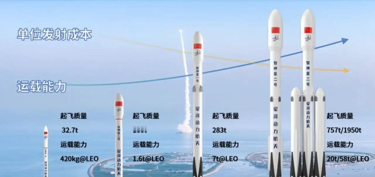 太罕见了！一天两次火箭发射失利，貌似在我国航天史上还从未出现过。刷到这个热