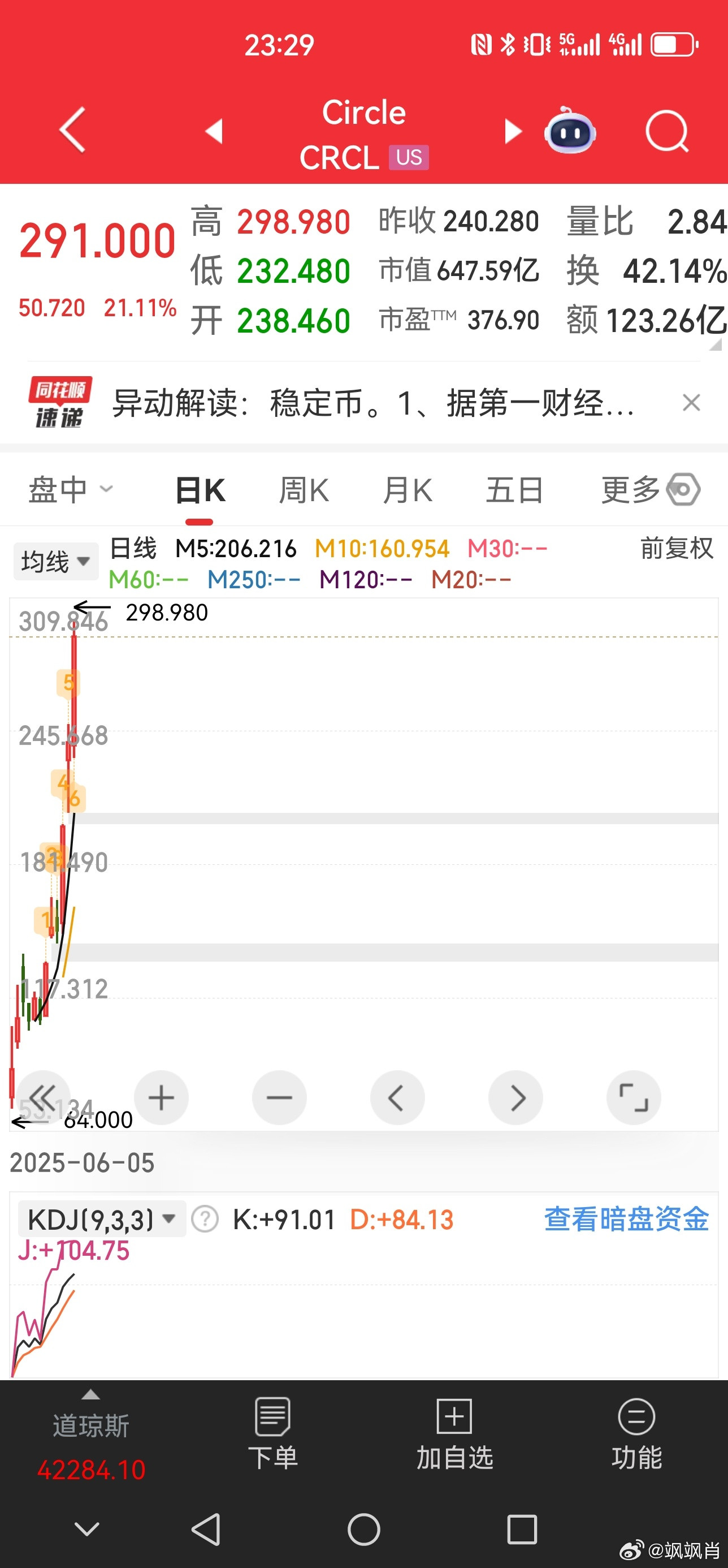 比特币我都没搞明白呢，又来一个稳定币，这是又有什么新突破了？​​​