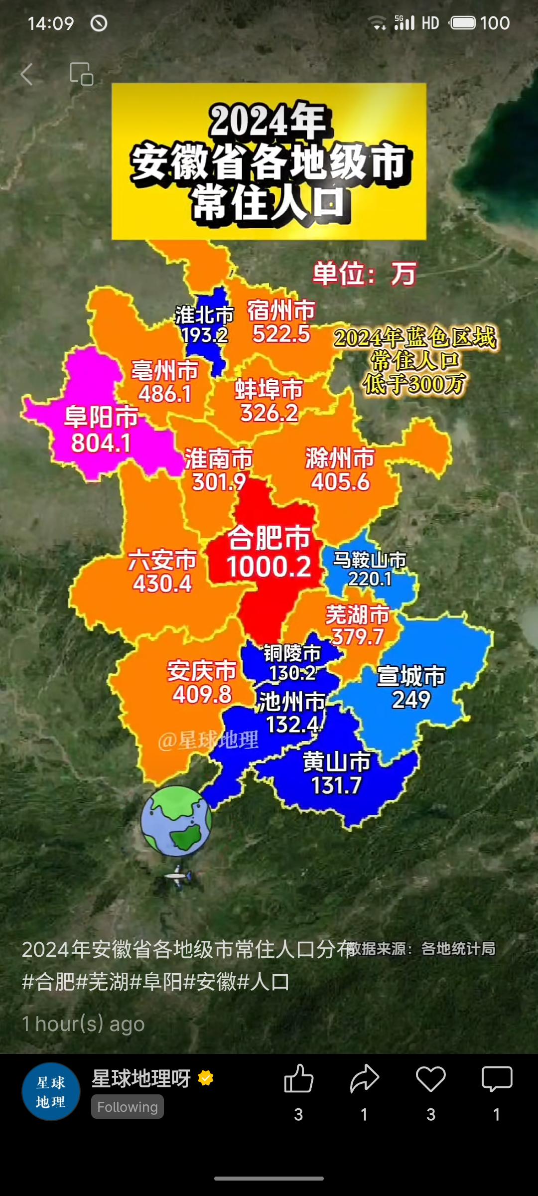 2024年安徽省各地级市常住人口呈现“一核引领、层级分化”特征：合肥以1000.