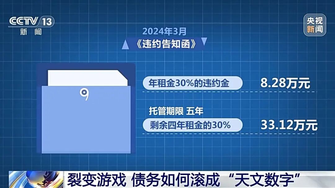 借款13万却要还近1300万! 警方揭露“套路贷”陷