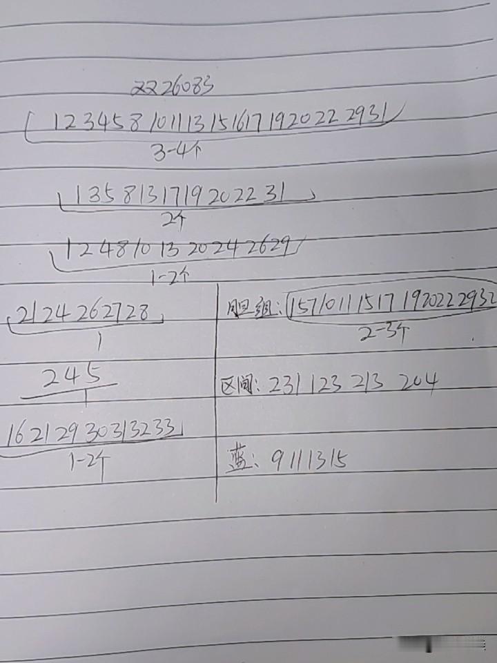 双色球26083期综合分析本期如果出现断区，最可能的应该是二区，即使不断，也