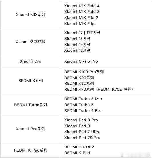 红米回应K100Pro第三批开放澎湃OS4Beta小米一直都是这样，只要你肯骂，