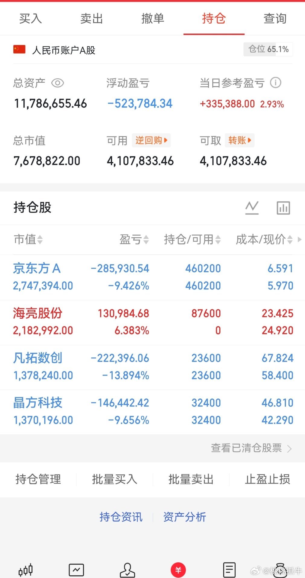 兄弟们，你们说海亮股份能涨停吗？点赞评论178支持下桃桃