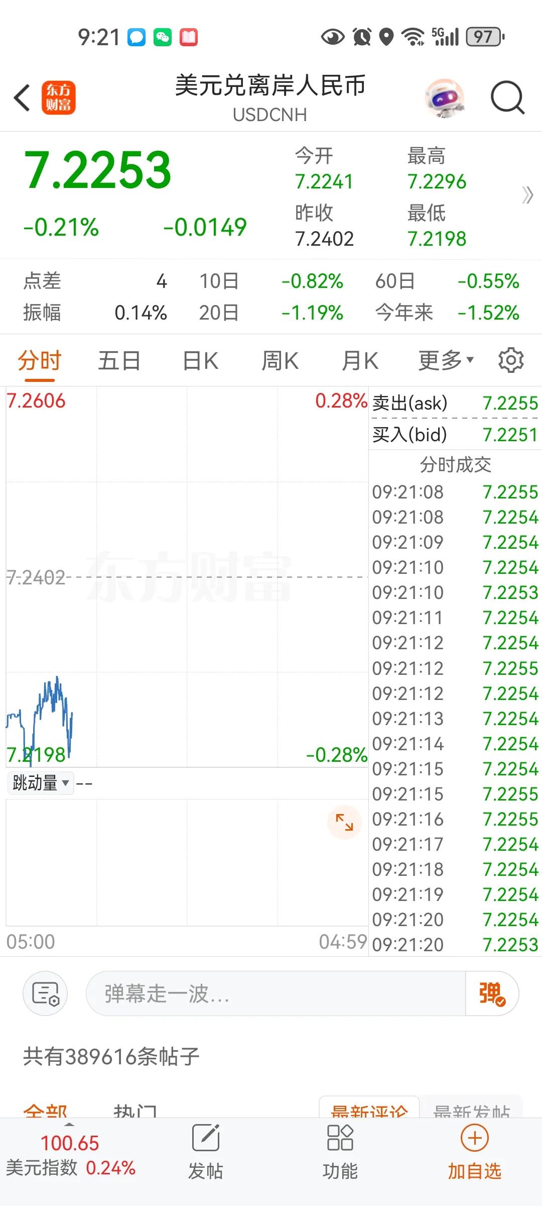 普遍预期贸易谈判关税定在百分之三十五，那就是相当于人民币升值百分之三十五，和当年
