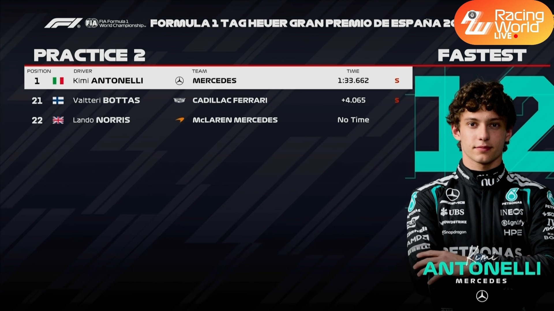 F12026年F1赛季2026F1西班牙大奖赛F1西班牙大奖赛周五F1西班牙大奖