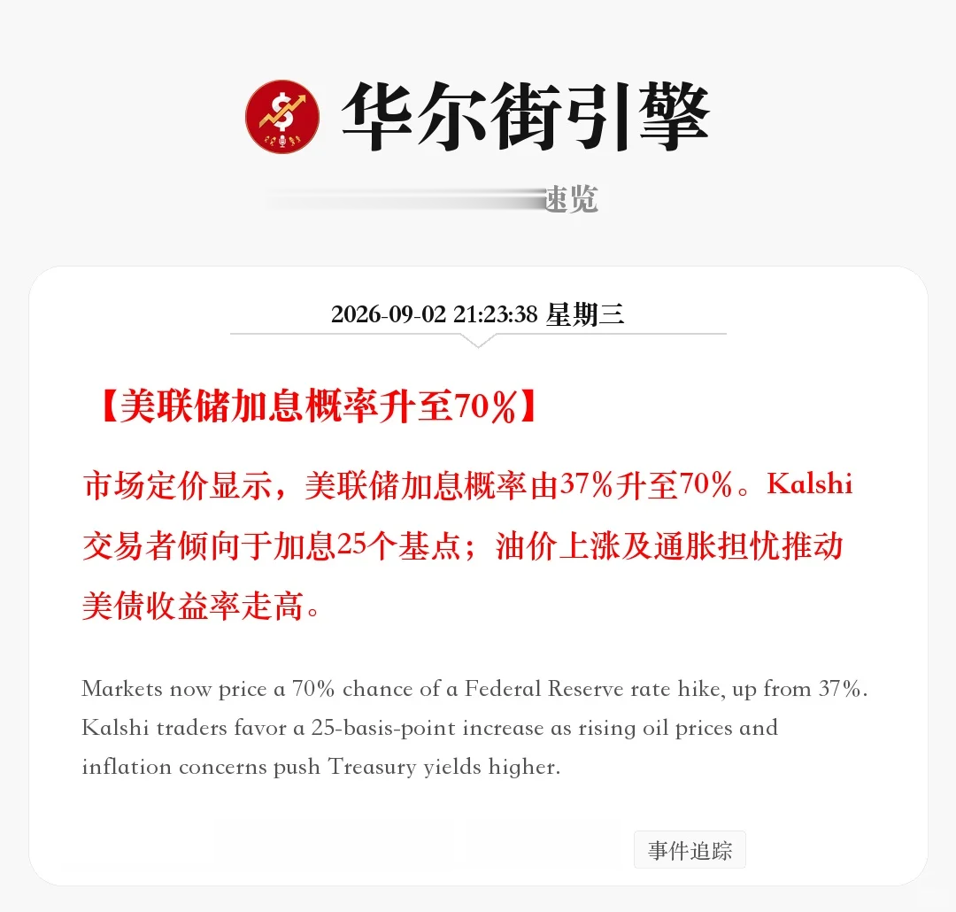 美联储加息概率飙升