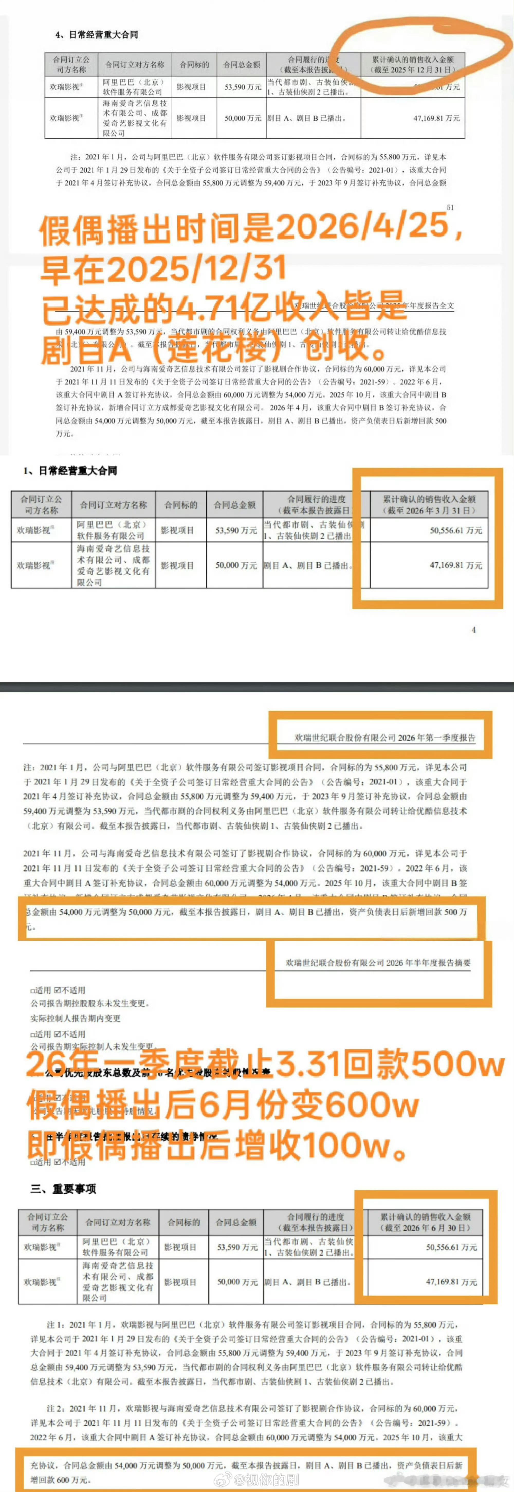 佳偶天成回款2.51亿听说被打假了，实际回款600万，真的假的？​​​