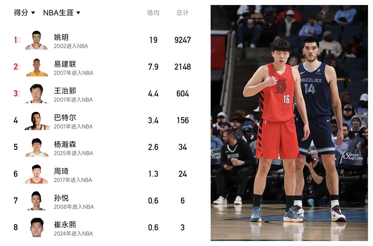 ✨杨瀚森的NBA成就会超过王治郅✨🐼首先，贫道个人笃定的认为，中国男篮历