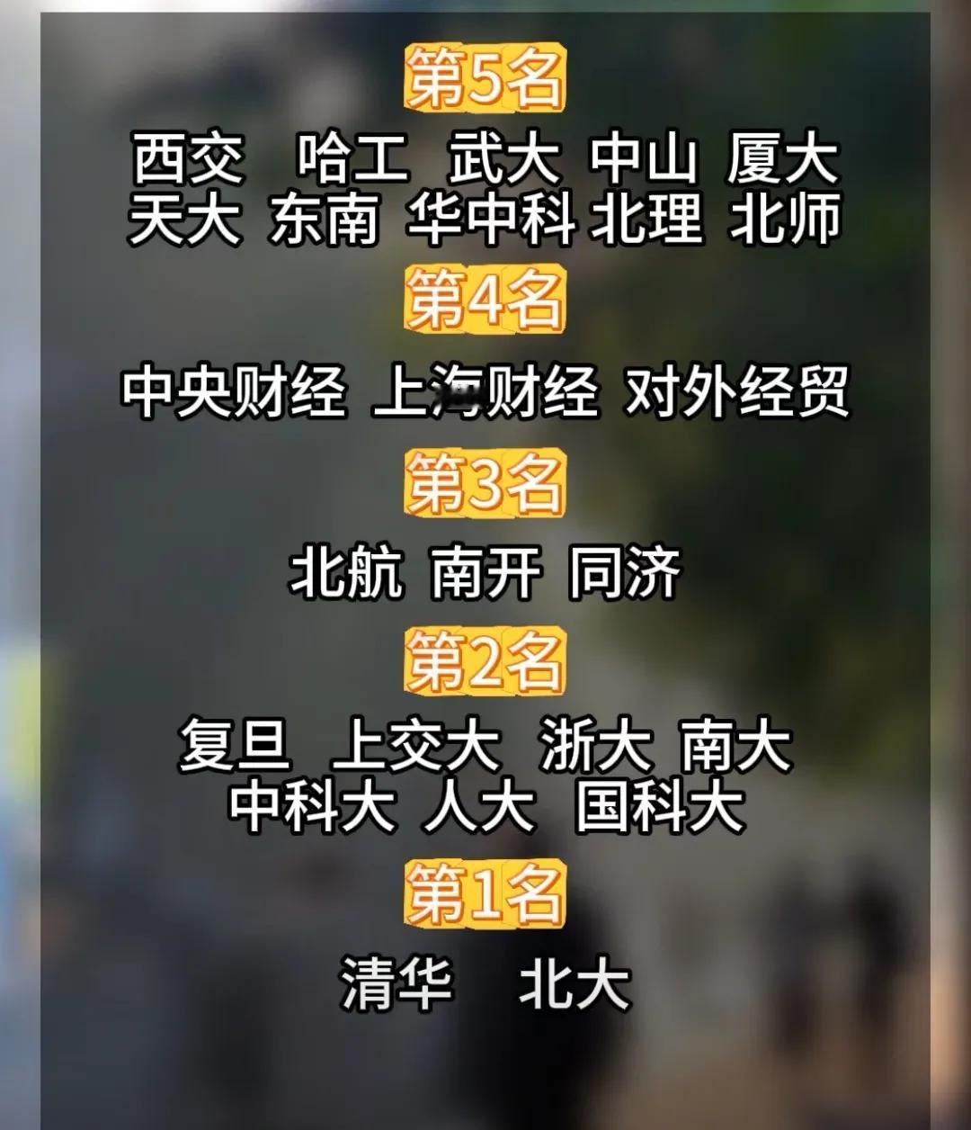 用人单位最认可的大学排名，希望家长们点赞收藏