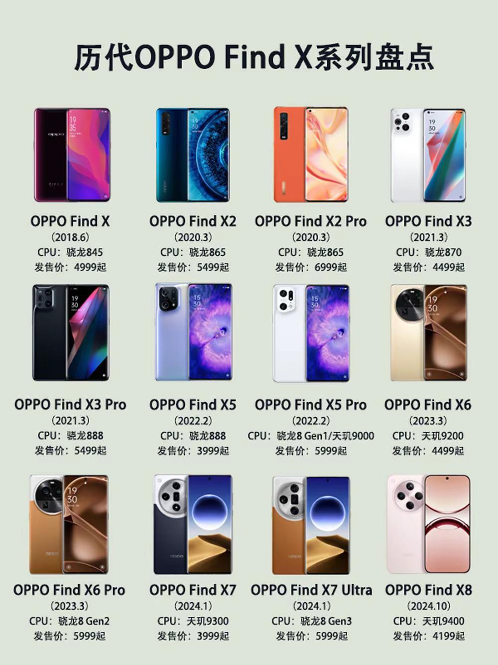 历代OPPOFindX系列机型盘点。历代OPPOFindX系列机型盘点，