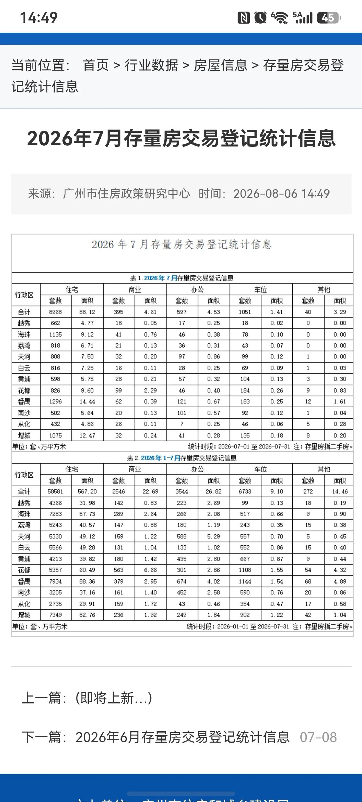 2026年8月12日，星期三，广州市新房住宅日网签量109套;2026年8月1