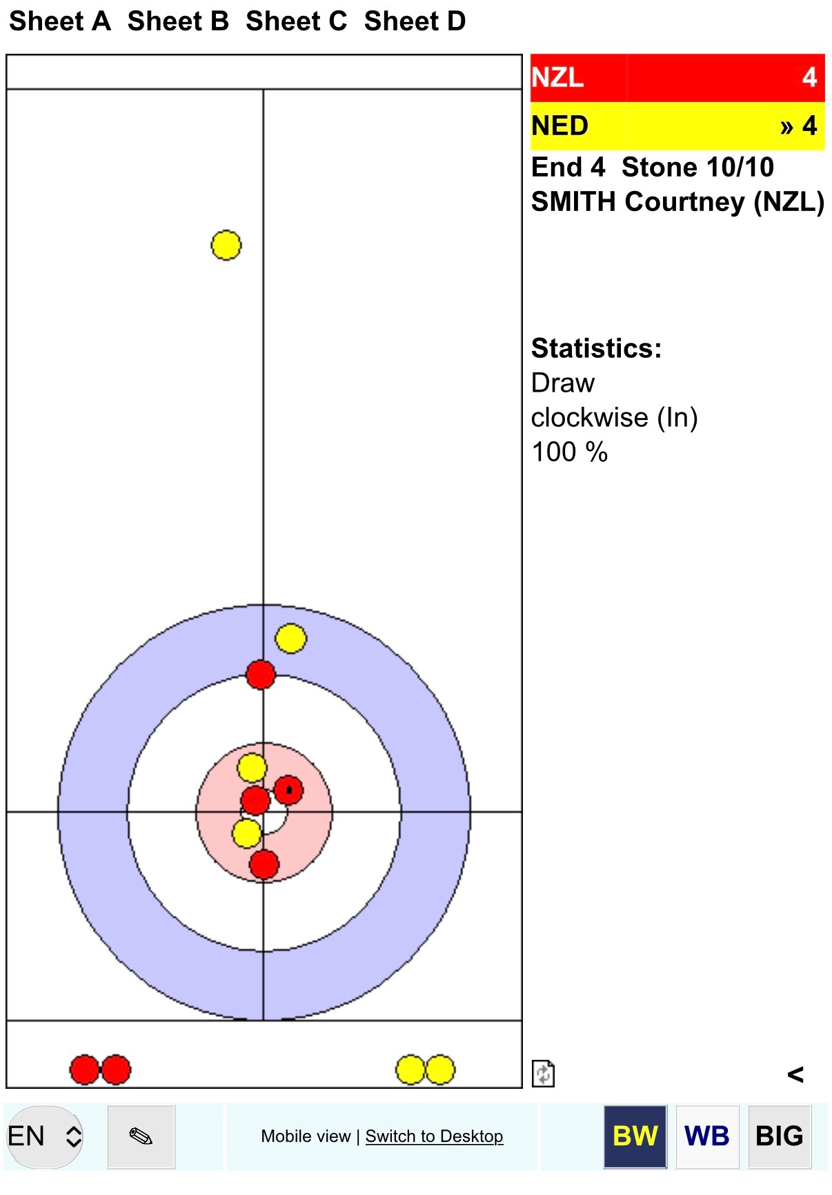 米兰冬奥会冰壶落选赛新西兰半场4-4荷兰，求求nzl大哥大姐们