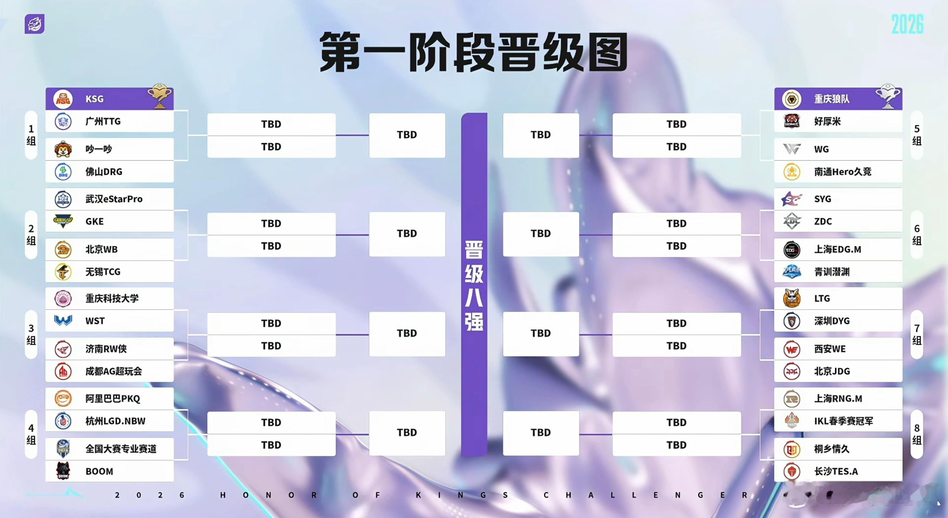 2026王者挑杯抽签仪式抽签结果