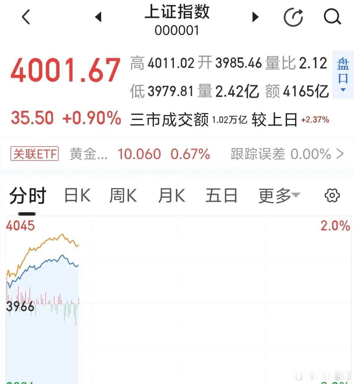 大盘收复4000点，今年回本了吗？
