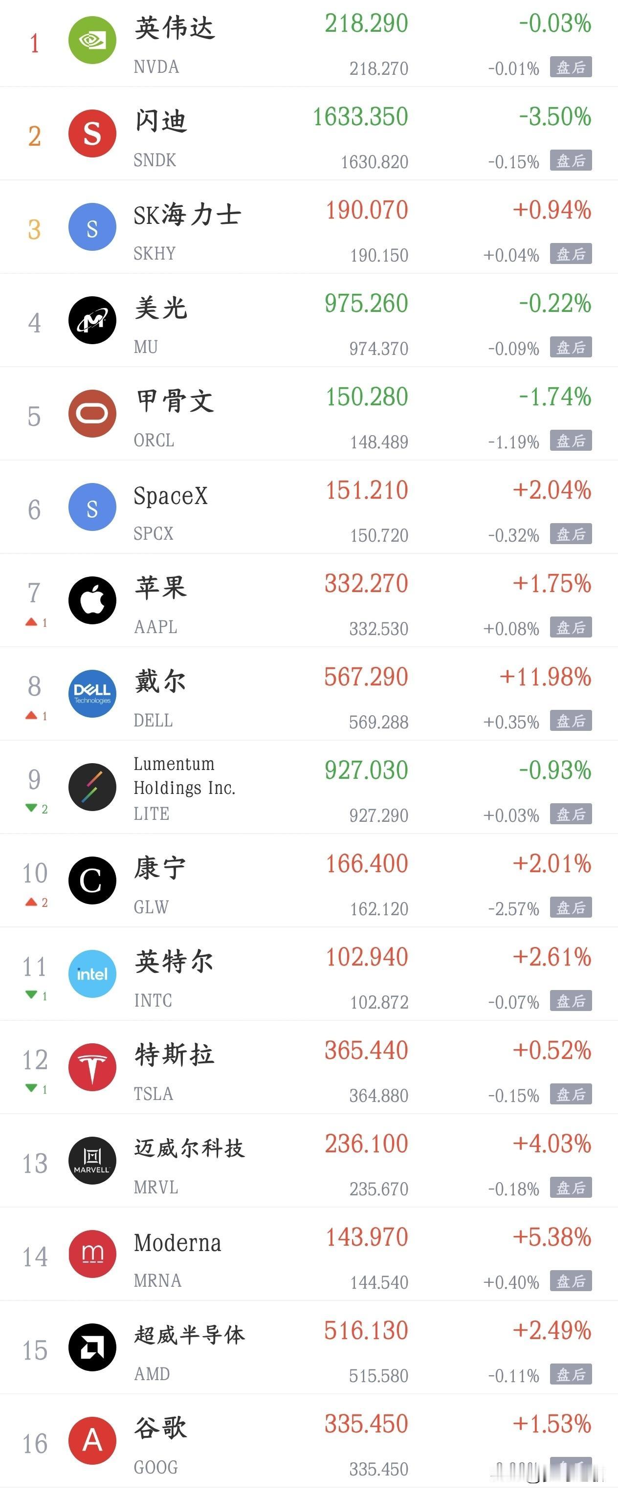 美国公布CPI数据，美股上涨A股跌，A股下周要反弹了，投资者太难了美国最新核心
