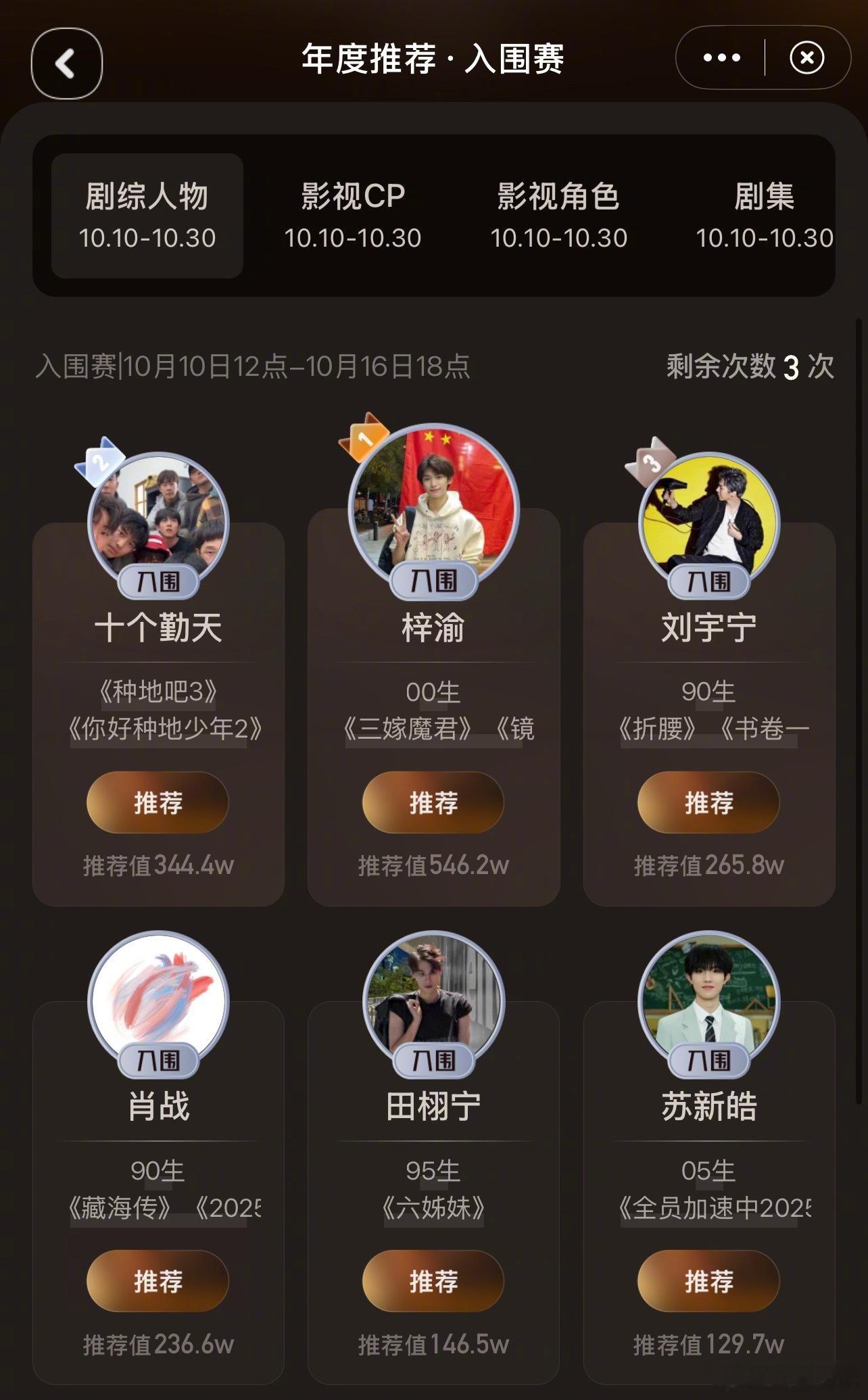 微博视界大会投票目前第一名梓渝，第二名十个勤天，第三名刘宇宁，第四名肖战、第五名