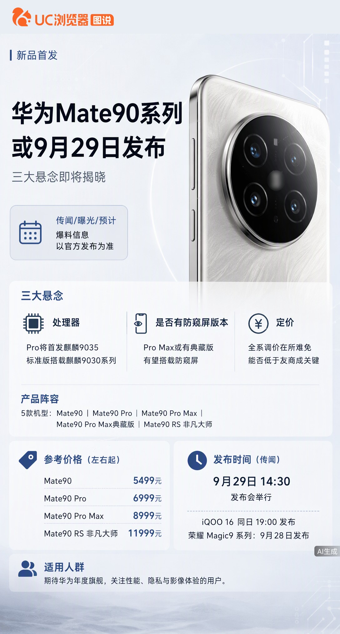华为Mate90系列或定档9月29日，虽避开小米却撞上iQOO16。三大悬念待解：Pro版或首发麒麟