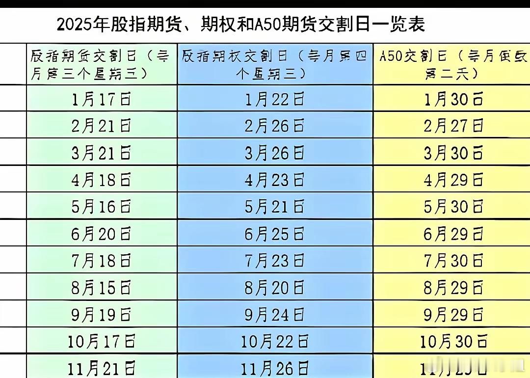 A股的历史经验不能全信也不能不信​今年刚过完年，2月份除了最后一天，我真以为牛来