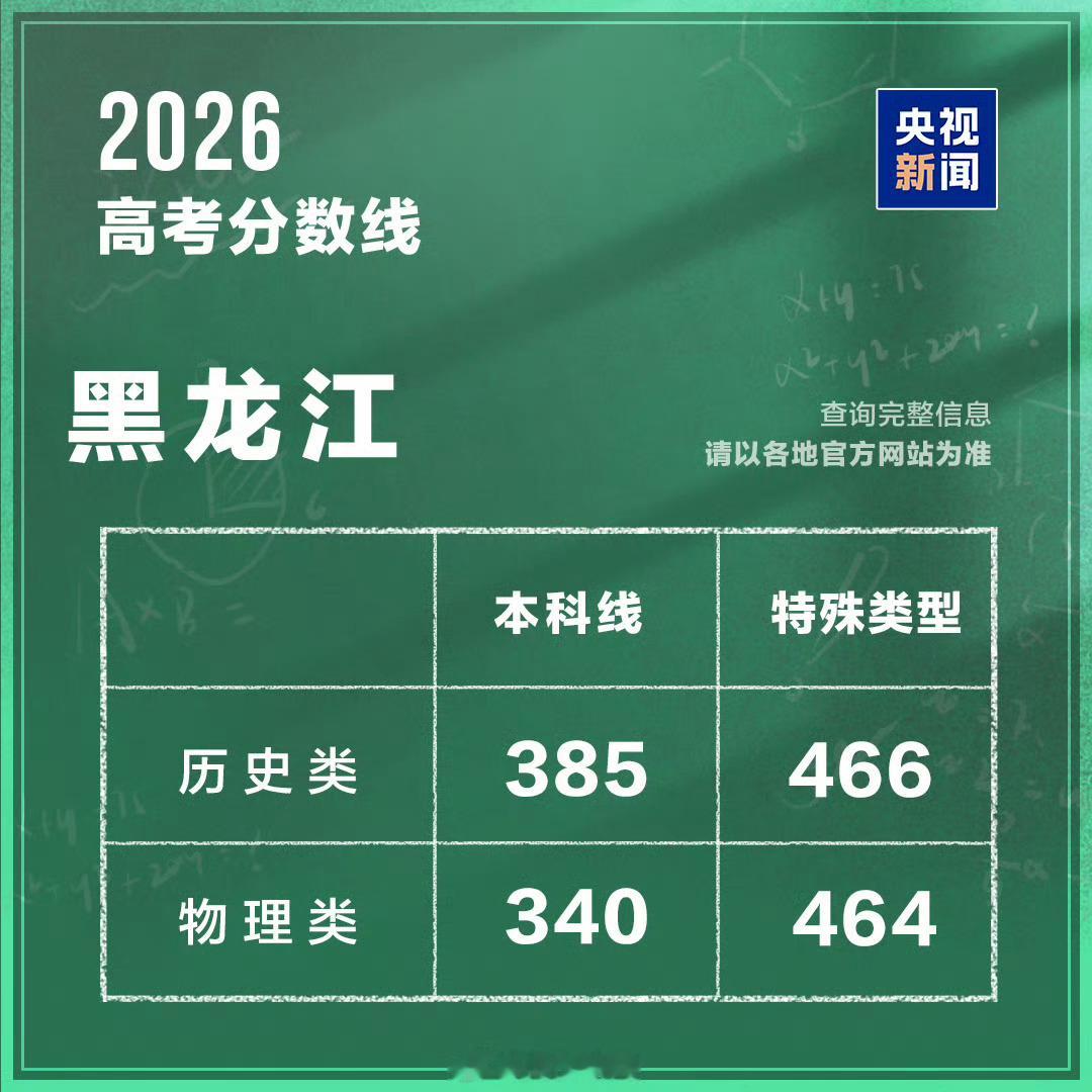 一个比一个低牛逼东北才是真的想打造一个人人都上得起民办本科的乌托邦