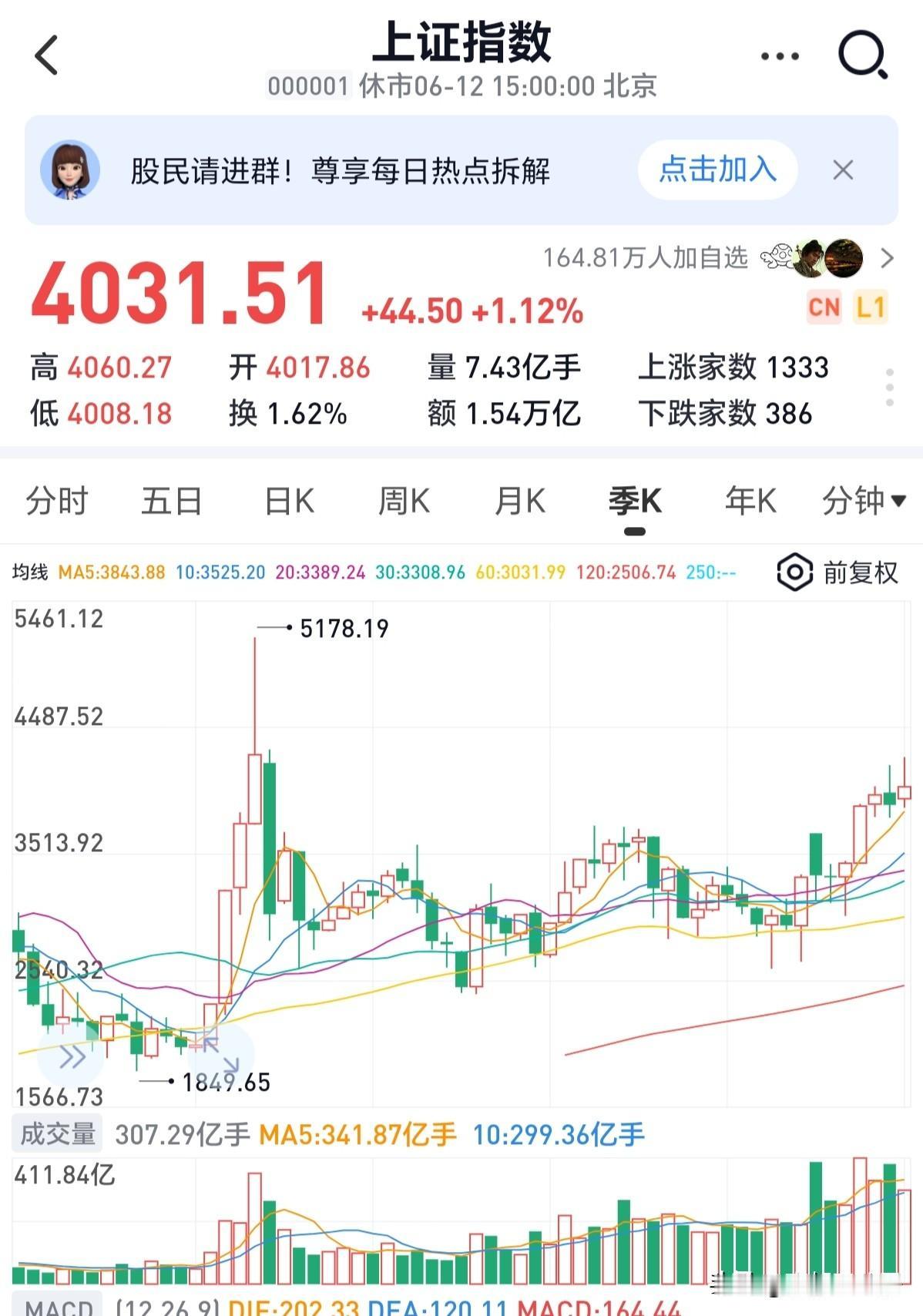 2025年可是单边牛市，每个季度都在涨，同志们猜一猜有多少散户赚钱了？根据证
