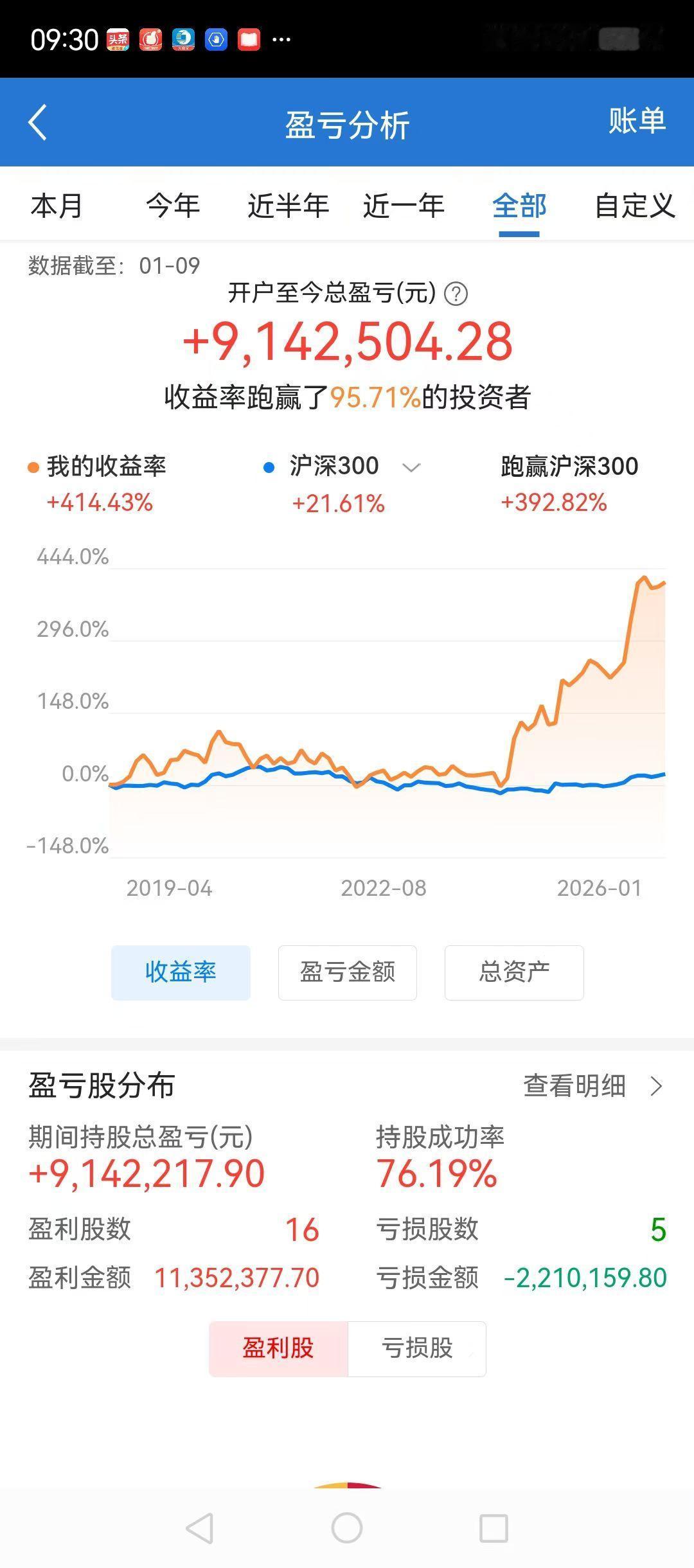 26年的股票投资经历，跌宕起伏，事故不断，故事不停。97年读大学，本科经济法