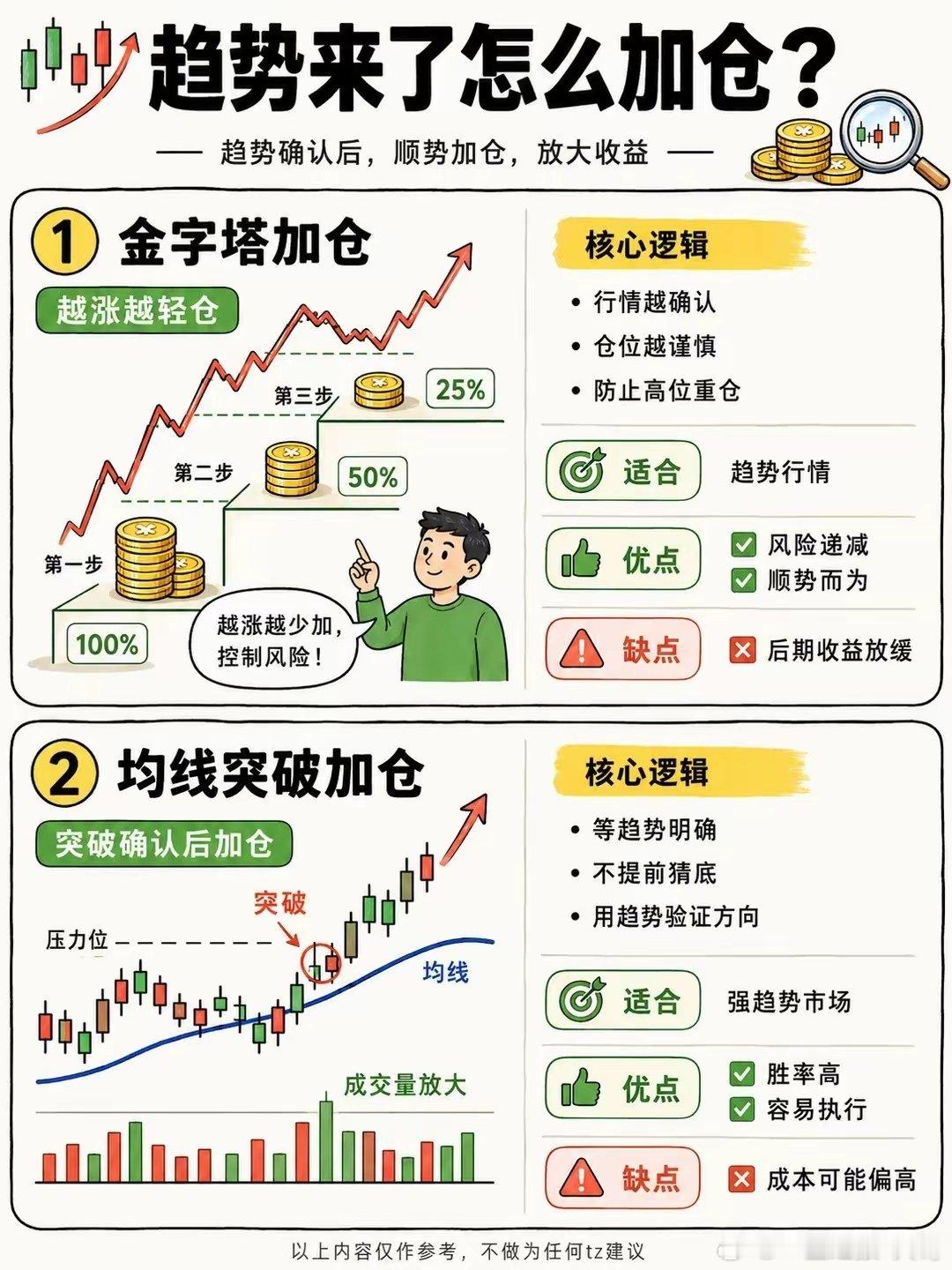 8种加仓方式