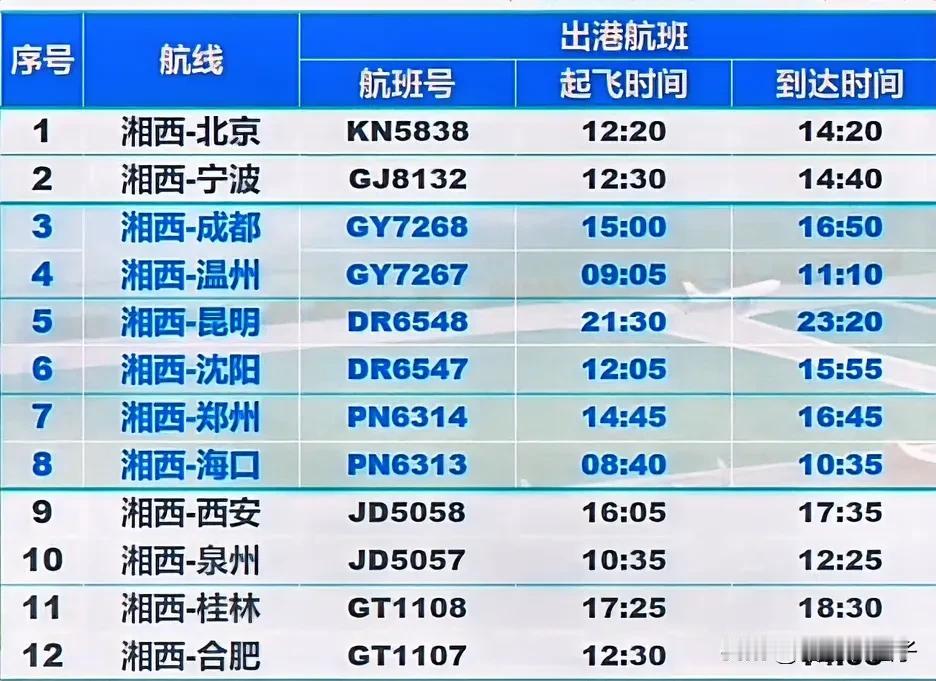 自3月底起，湘西边城机场新增了4座城市的直飞航班，其通航城市的总数达到了12座。