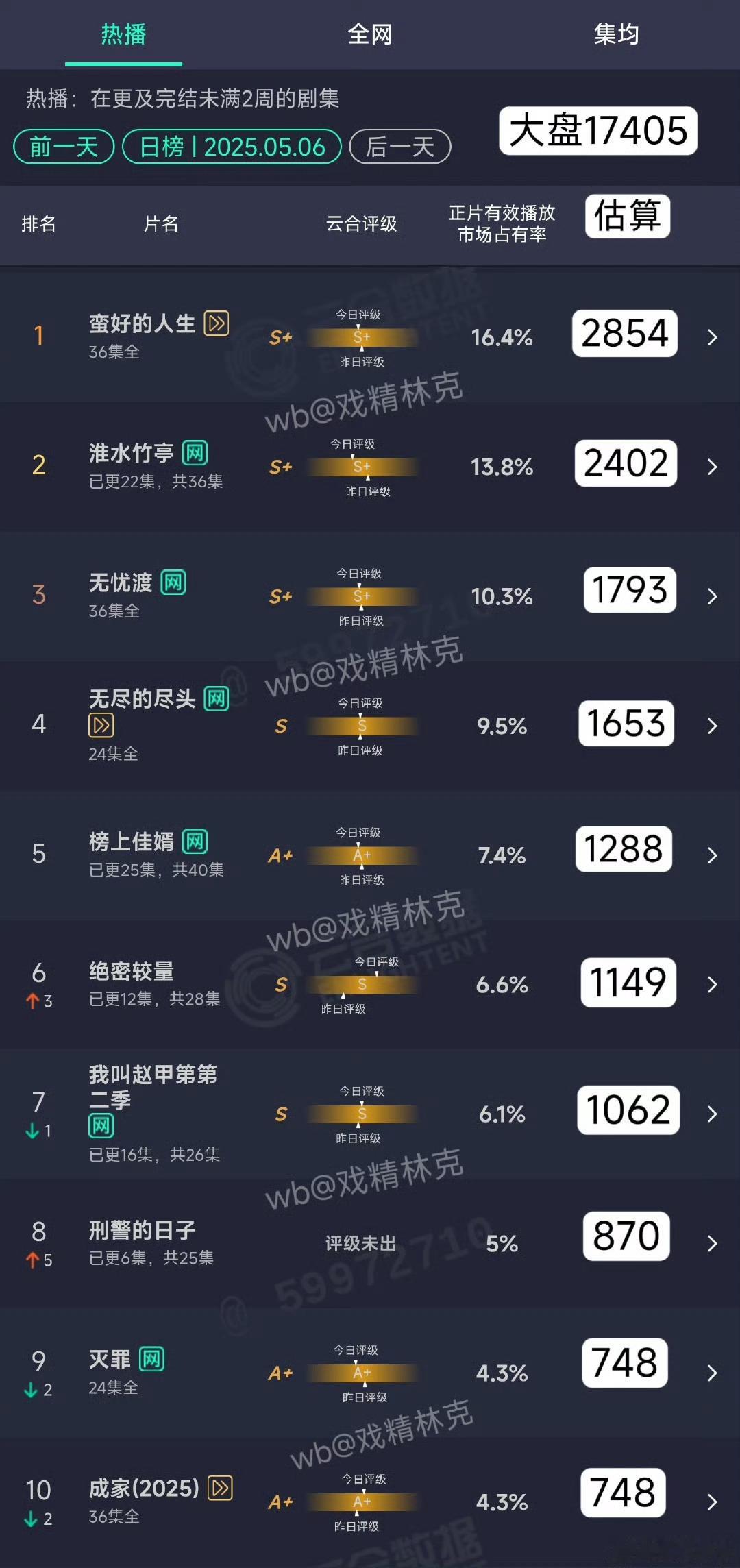 好惨淡的大盘，又到了连破3000都没有的时候了​​​