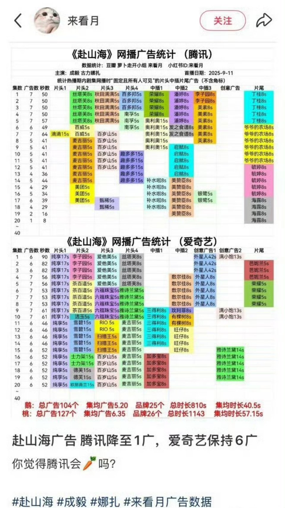 鹅只剩一广了​​​