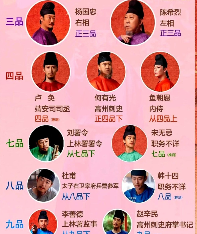 为什么《长安的荔枝》里演的都是三品以下的小官？