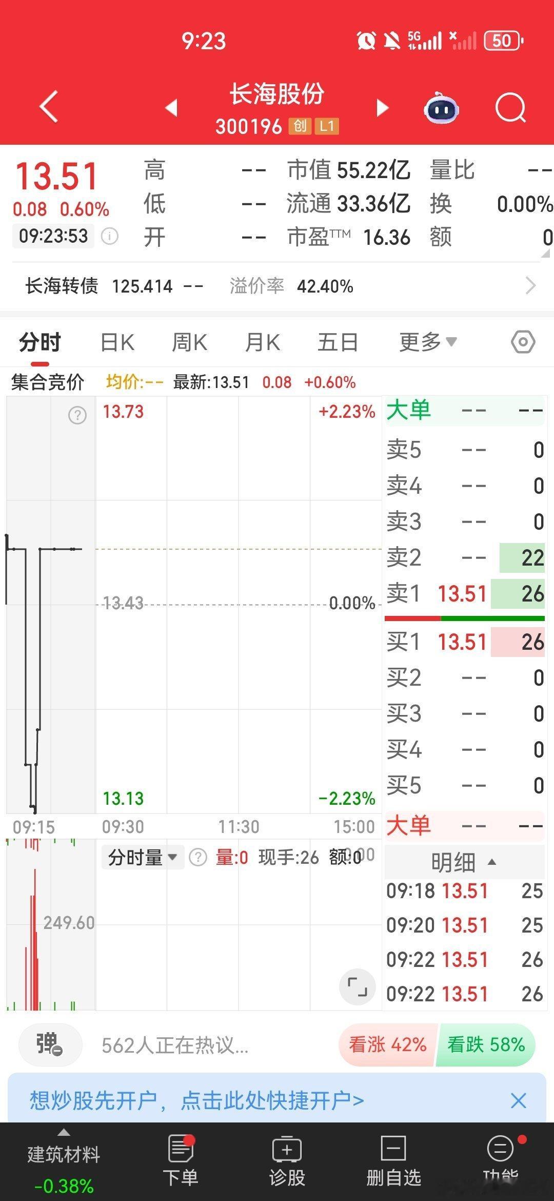 $长海股份sz300196$逢低关注