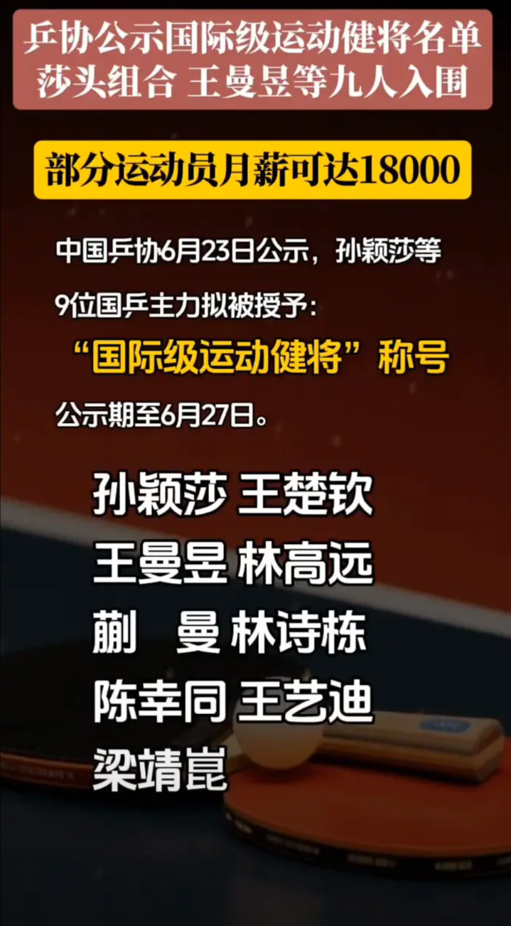 兵协公示国际级运动健将名单，莎头组合王曼昱等九人入围，部分运动员月薪可达1800