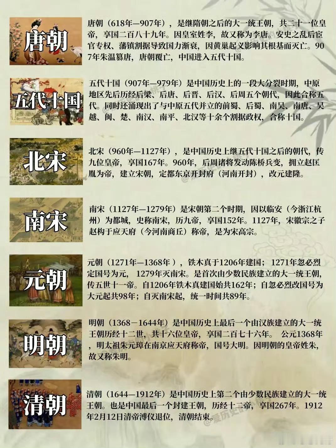 一张图读懂中国历史朝代更替