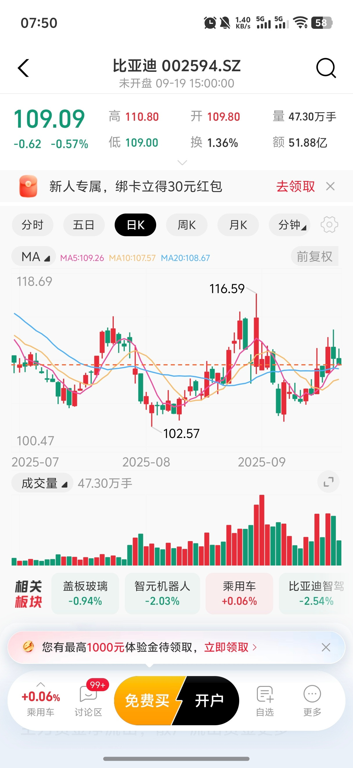 巴菲特清仓比亚迪比亚迪的这笔投资，之前就是芒格主导的，跟巴菲特关系不太大。现在