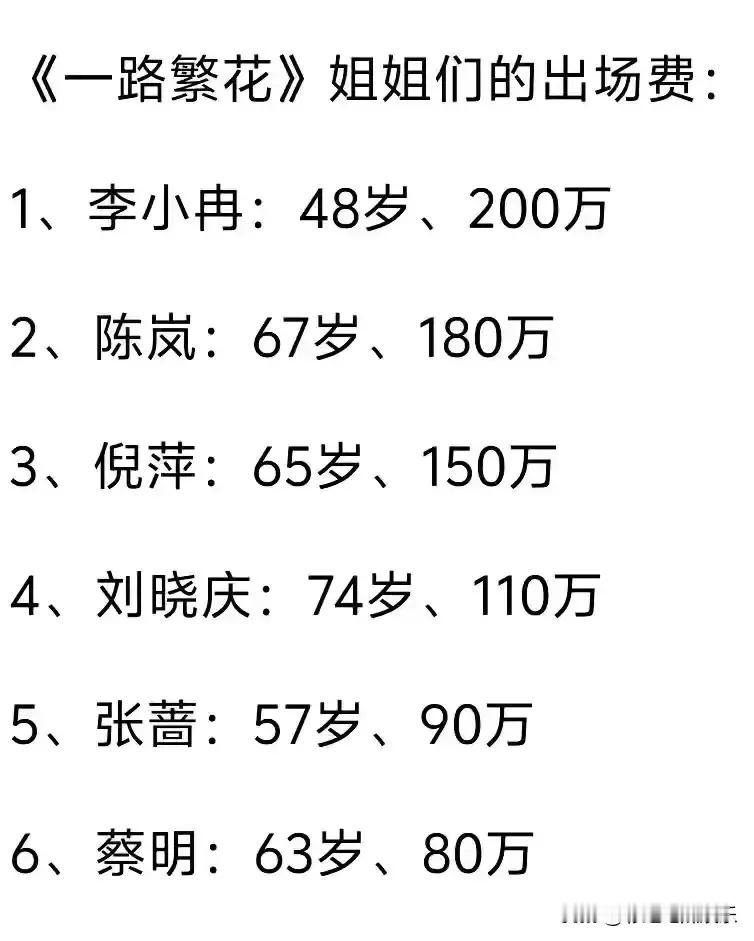 出场费高低是不是应该这么排：​1、刘晓庆，三届百花影后，曾经女演员no.1​