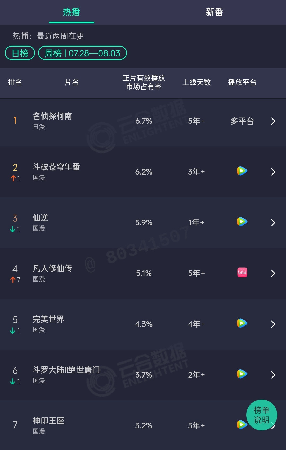 仙逆你真的完全就是“福报”啊[点赞]​​​