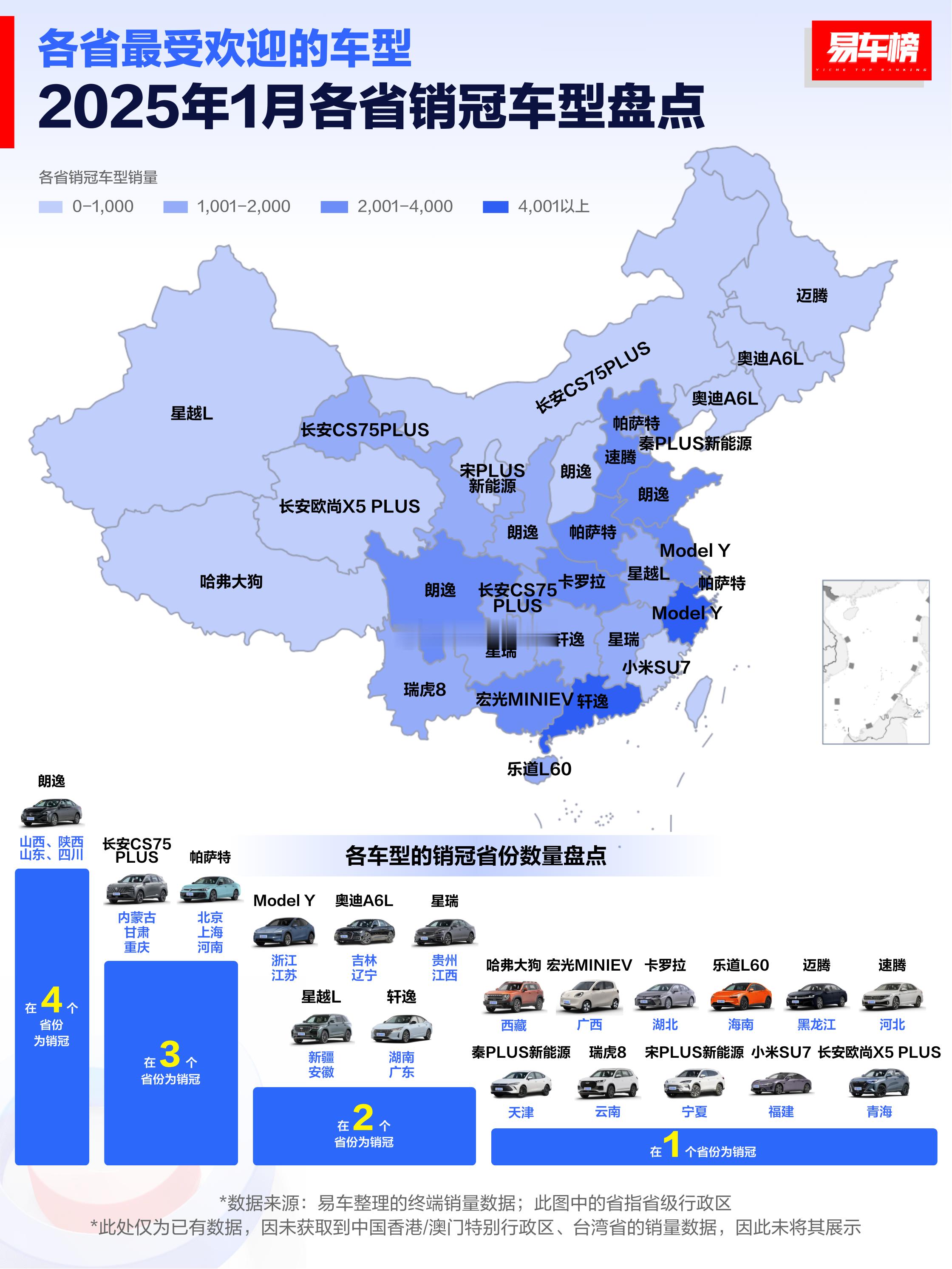 25年1月各省市销量最好的车型都是谁？久违的燃油车销冠重现江湖1、朗逸，赢得了4