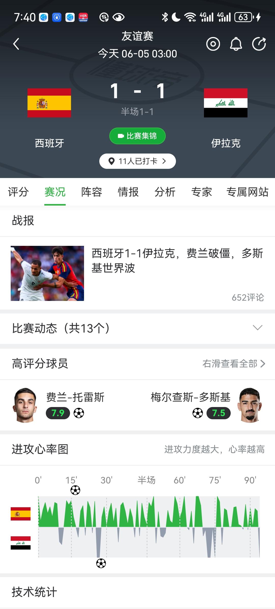 这届世界杯可能会很冷！最大的两个夺冠热门西班牙和法国热身赛集体翻车！西班牙爆大冷