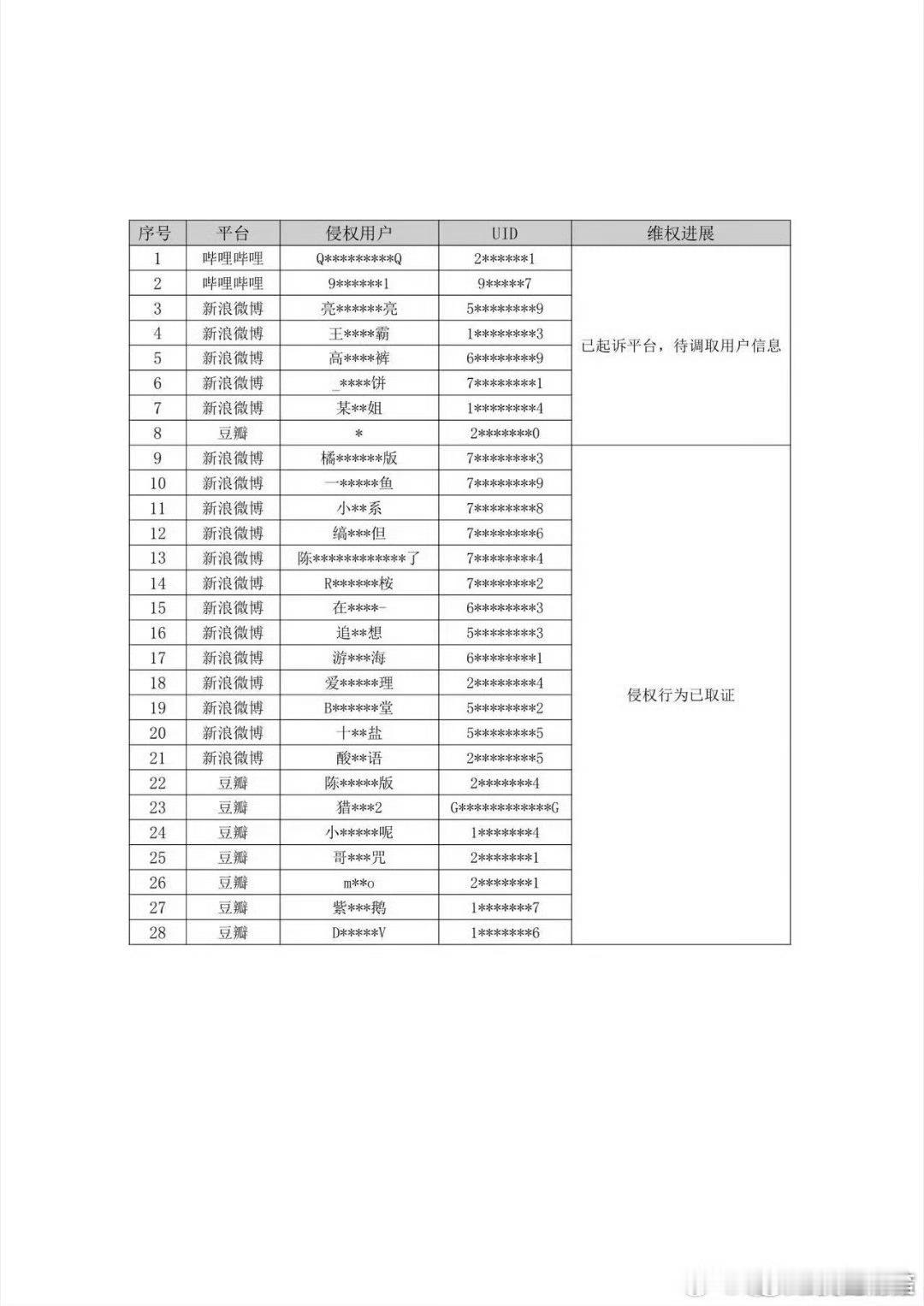 第21个是酸言醋语么？陈哲远工作室把他给告了​​​