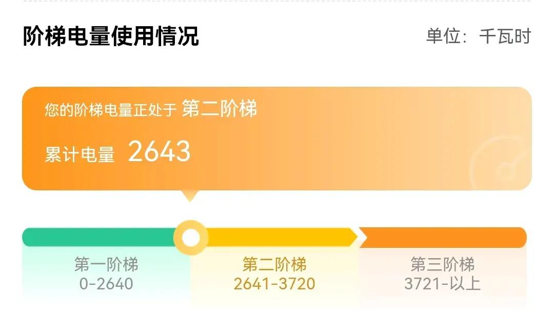 原来电不够用，出台了一个阶梯电价政策，限制多用电；现在情况完全变了