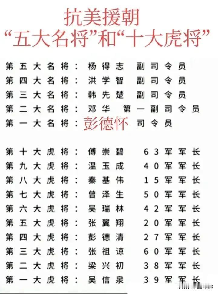 从湘潭山沟到抗美援朝：彭德怀的铁血征程与十大虎将的冰雪战歌